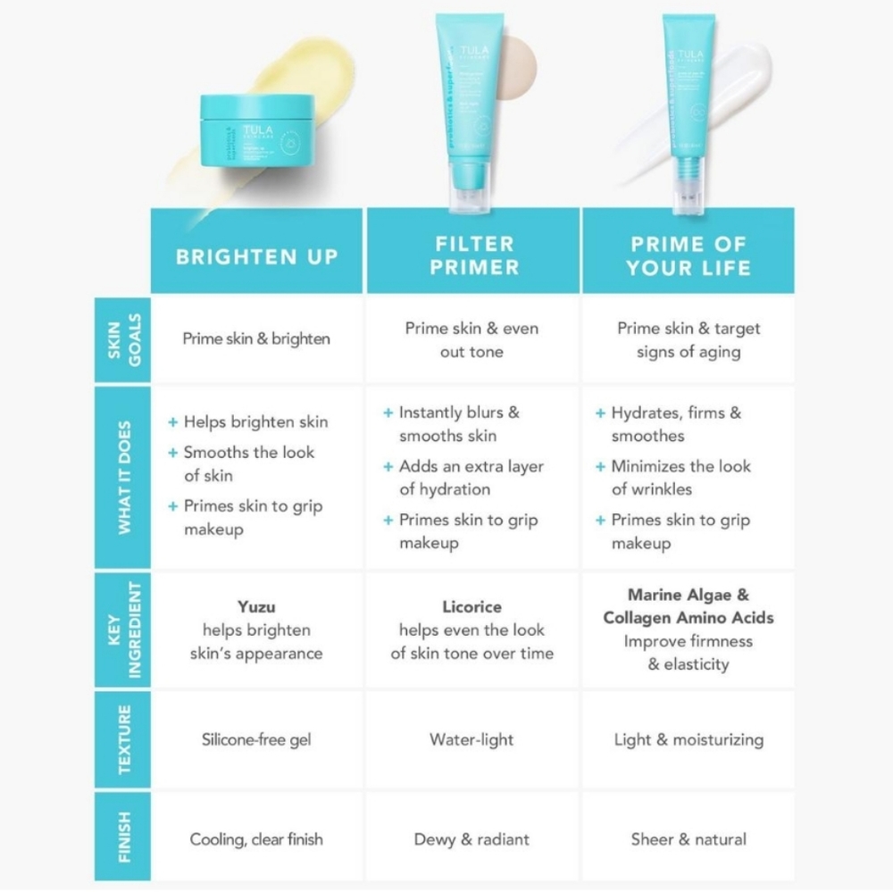 NEW Tula Filter Primer Blurring & Moisturizing Primer in Sunrise (Medium) Full - Picture 8 of 14